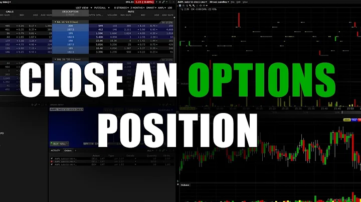 Close an Options Position in Interactive Brokers Trader Workstation