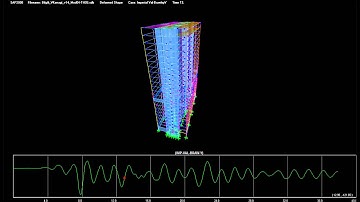 Non-Linear Time History Analysis of an Existing Building in Istanbul (With Mid-Level Shearwalls)