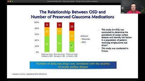 Glaucoma Update - Enough Pearls to Make a Necklace