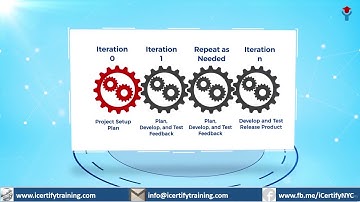 Cert Prep: PMI Agile Certified Practitioner (PMI-ACP)® : Understanding Agile