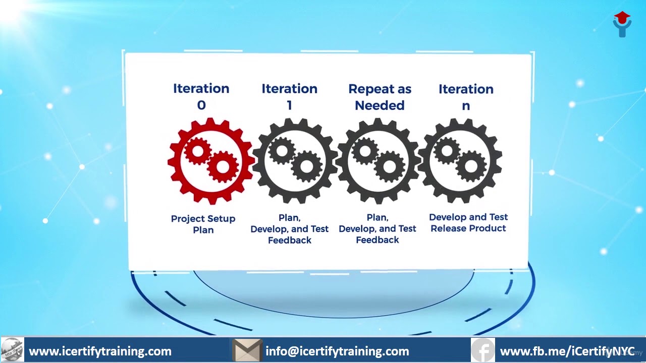 Cert Prep: PMI Agile Certified Practitioner (PMI-ACP)® : Understanding