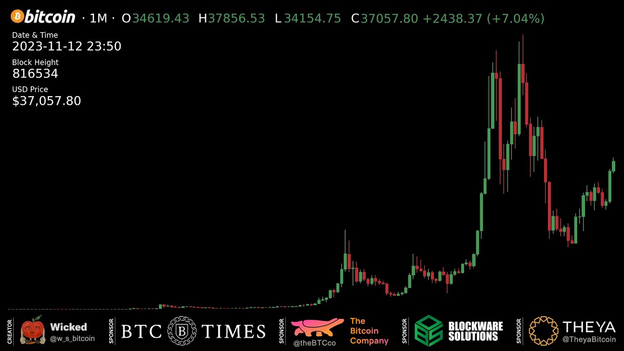 Bitcoin Complete Price History (7/17/2010 - 11/12/2023)