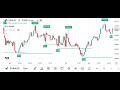 most insane altcoin season indicator (whales are swarming)