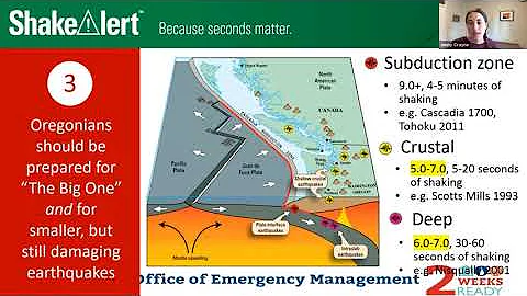 ShakeAlert® in Oregon: How it Works, How to Enable It and More