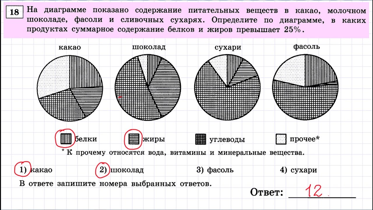 Овсяное печенье определите по диаграмме