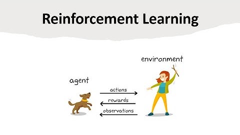 What is Reinforcement Learning? | AI Learning Through Rewards & Actions
