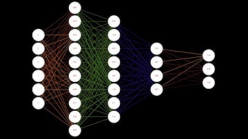 GameMaker Studio 2 Neuralnetwork creation coding timelapse