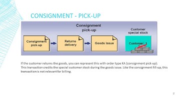 SD Consignment Process