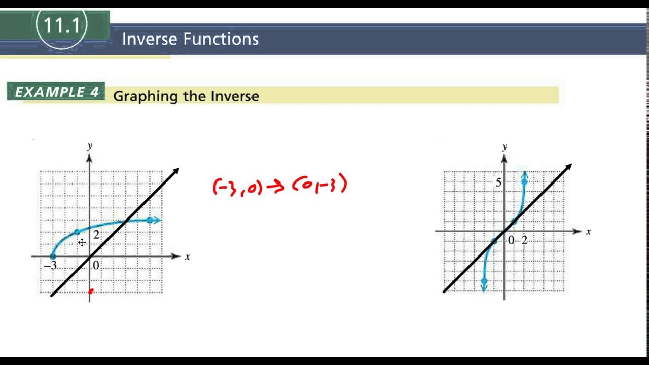 11.1 Example 4 Graphing the Inverse - YouTube