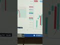 bank nifty live trading 9k proft #bankniftyintradaytradingstrategy #banknifty #shortvideo