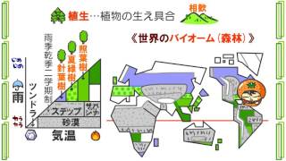 生物０章４話「植物の生存環境」ｂｙWEB玉塾