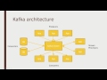 Understanding Kafka