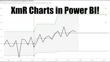 MSHGQM - XmR Charts in Power BI!