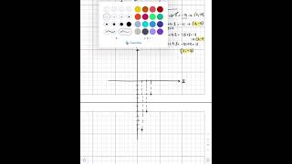 SISTEMA DE ECUACIONES lineales 2x2 - Método GRÁFICO