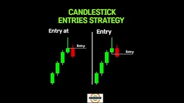 Candlestick Entries Strategy | #stockmarket #chartpatterns #candlestick #trading #youtube #shorts