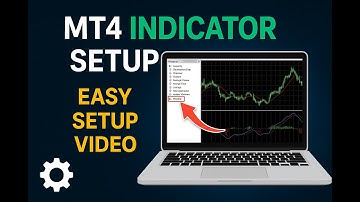 MetaTrader 4 Indicator Setup | How To Setup Indicator in Mt4
