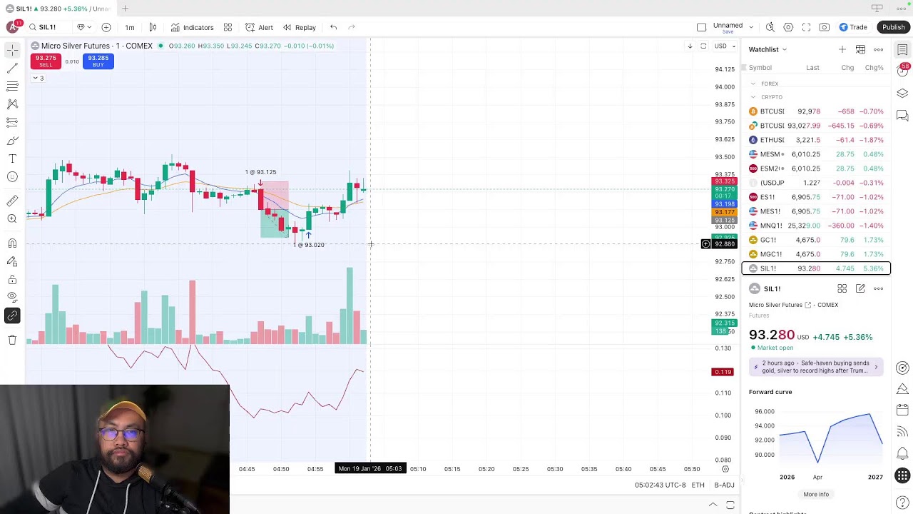 Leo Morala Futures Trader Live Stream