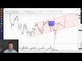 Обзор рынка на 14.07.2021. РТС, Сбербанк, ДолларРубль, Нефть и др