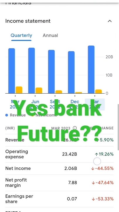 What Will Be Future Of Yes Bank Stock Yes Bank Share Analysis YouTube what-will-be-future-of-yes-bank-stock-yes-bank-share-analysis-youtube