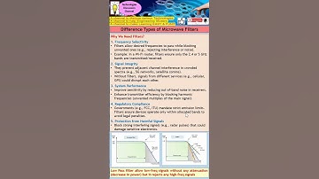 The Roles of Microwave Filter? Types of Filters: Low-pass, High-pass, Band-pass & Band-stop Filters.