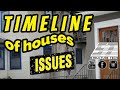 Timeline of age-related home issues