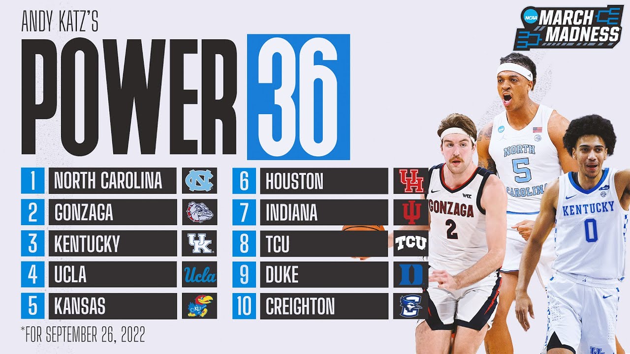 College basketball rankings North Carolina leads preseason Power 36