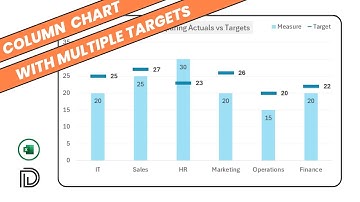 How to Create a Column Chart with Multiple Targets in Excel?