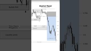 ICT  Trading #trading #bitcoin #crypto