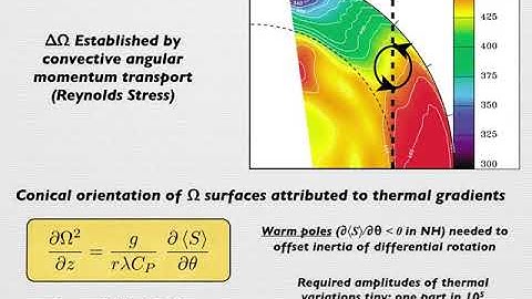 The Solar Dynamo | Mark Miesch