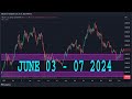 XAUUSD (GOLD) Forecast & Technical Analysis JUNE 03 - 07, 2024 XAU/USD GOLD