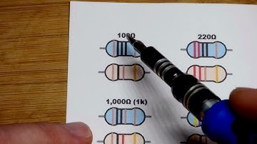 100 Ohm Resistor Color Code 4 and 5 Bands for Beginners Learning Electronics