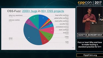 CppCon 2017: Kostya Serebryany “Fuzz or lose...”