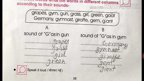 Bridge course ( UNIT-3-Words and sounds around us) , Activity - 1 A,B,& 2