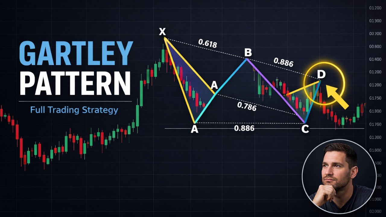 Trade the Gartley Pattern: The Ultimate "Buy Low, Sell High" Strategy