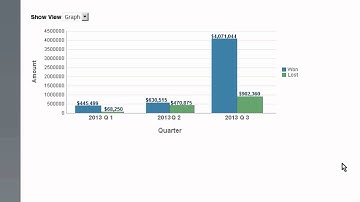 Evaluating My Organization