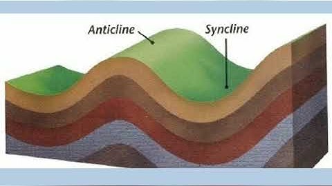 Different landforms class 7 ch 4 geography