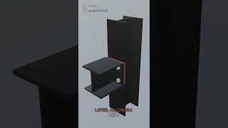 Thermal Bridging In Steel Structures Causes & Solutions
