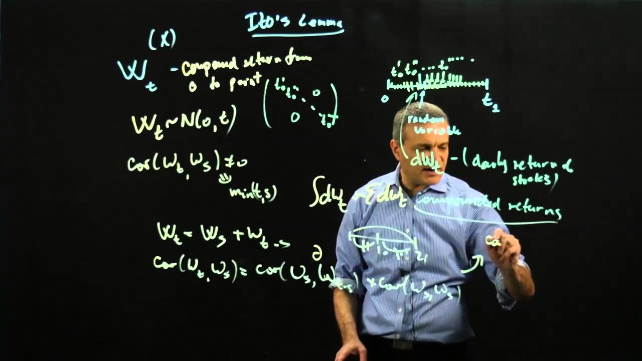 itos lemma