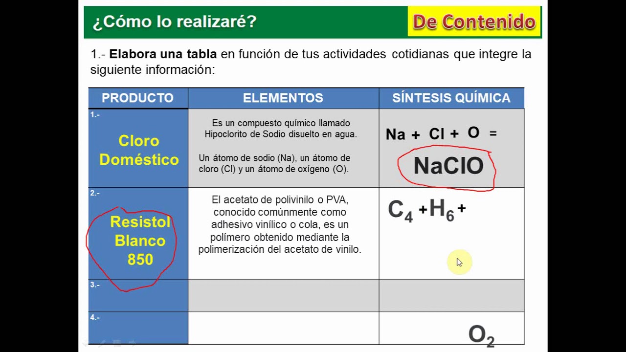 M15 AI 3 La química y los productos - YouTube