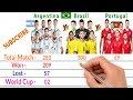 Argentina Vs Brazil vs Portugal Comparison - Filmy2oons