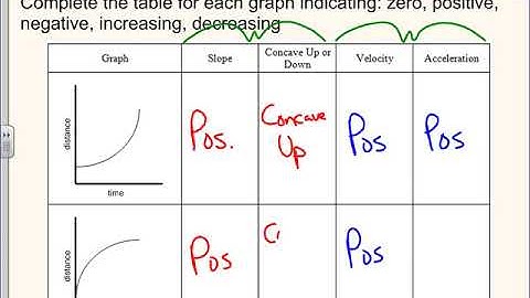 2.3 Velocity, Acceleration and the Second Derivative