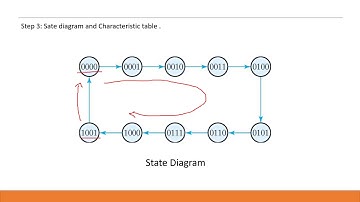 Four bit synchronous up counter using JK flip flops