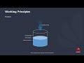 Huawei OceanStor Pacific Series Working Principles of SmartQuota File, Object, and HDFS Services