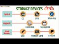 Storage Devices in Hindi