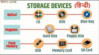 Storage Devices in Hindi screenshot 2