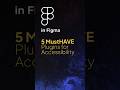 5 Must Have Figma Plugins for Accessibility #figma #uidesignlearning #figmatutorial