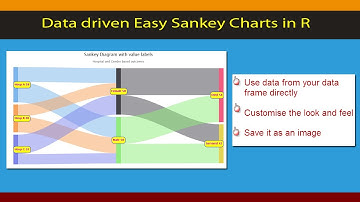 [R Beginners guide] -  Sankey diagram from your own datasets: Code Included