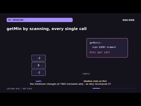 Min Stack: Constant-Time Minimum | LeetCode 155