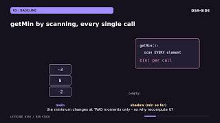 Min Stack: Constant-Time Minimum | LeetCode 155