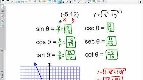 MAC1114 - 9.5 Functions of Angles and Fundamental Identities